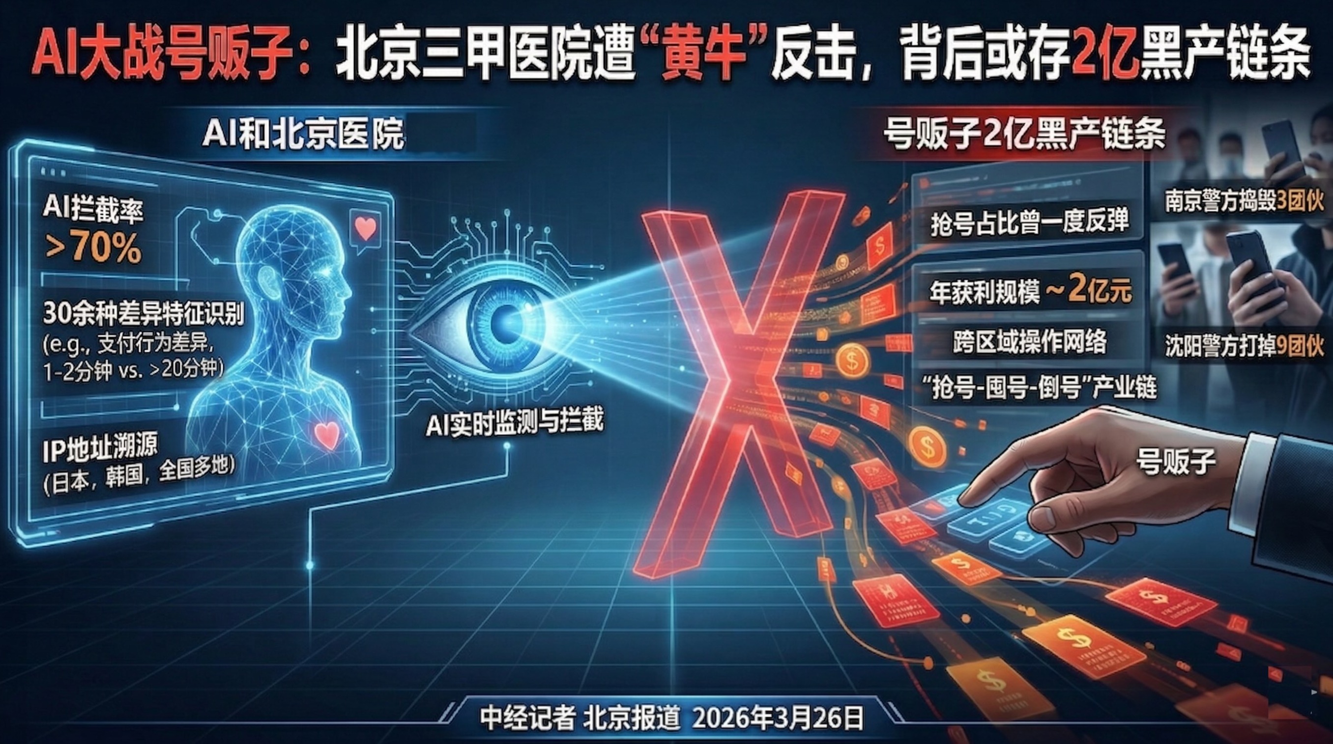 包含北京302医院、护士全程协助陪同黄牛跑腿号贩子挂号，所有三甲医院都可办理的词条